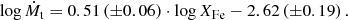 $$ \begin{aligned} \log \dot{M}_{\rm t} = 0.51\left(\pm 0.06\right) \cdot \log X_{\rm Fe} - 2.62\left(\pm 0.19\right). \end{aligned} $$