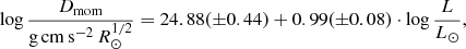 $$ \begin{aligned} \log \frac{D_{\rm mom}}{\mathrm{g\,cm\,s}^{-2}\,R_\odot ^{1/2}} = 24.88(\pm 0.44) + 0.99(\pm 0.08) \cdot \log \frac{L}{L_\odot }, \end{aligned} $$