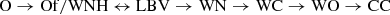 $$ \begin{aligned} \mathrm{O} \rightarrow \mathrm{Of/WNH} \leftrightarrow \mathrm{LBV} \rightarrow \mathrm{WN} \rightarrow \mathrm{WC} \rightarrow \mathrm{WO} \rightarrow \mathrm{CC} \end{aligned} $$