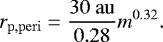 \begin{align*} r_{\mathrm{p,peri}} \;{=}\;\frac{30~\mathrm{au}}{0.28} {m}^{0.32}. \end{align*}