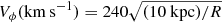 $ V_\phi(\mathrm{km\,s^{-1}})=240\sqrt{(10\ \mathrm{kpc})/R} $