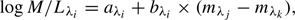 $$ \begin{aligned} \log {M/L_{\lambda _i}} = a_{\lambda _i} + b_{\lambda _i} \times (m_{\lambda _j} - m_{\lambda _k}), \end{aligned} $$