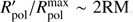 $ R\prime_{\mathrm{pol}}/R^{\mathrm{max}}_{\mathrm{pol}} \sim 2 \mathrm{RM} $