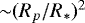 ${\sim}(R_p/R_*)^2$