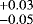$^{&#x002B;0.03}_{-0.05}$