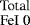 $^{\textrm{Total}}_{\textrm{FeI~0}}$