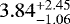 $3.84_{-1.06}^{&#x002B;2.45}$