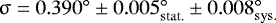 $\upsigma = 0.390^{\circ} \pm0.005_{\mathrm{stat.}}^{\circ} \pm 0.008_{\mathrm{sys.}}^{\circ}$