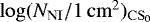 $\log(N_{\mathrm{NI}}/1\,\mathrm{cm}^2)_{\mathrm{CS}_0}$