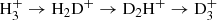 $ {\mathrm{{H}}_{3}^{+}} \rightarrow {\mathrm{{H}}_{2} \mathrm{{D}}^{+}} \rightarrow {\mathrm{{D}}_{2}\mathrm{{H}}^{+}} \rightarrow {\mathrm{{D}}_{3}^{+}} $