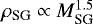 $\rho_{\textrm{SG}}\propto M_{\textrm{SG}}^{1.5}$