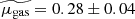 $ \widetilde{\mu_{\mathrm{gas}}} = 0.28 \pm 0.04 $
