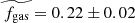 $ \widetilde{f_{\mathrm{gas}}} = 0.22 \pm 0.02 $