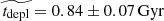 $ \widetilde{t_{\mathrm{depl}}} = 0.84 \pm 0.07\,\mathrm{Gyr} $