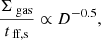 $$ \begin{aligned} \frac{\Sigma _{\text{ gas}}}{{t}_{\text{ ff,s}}} \propto D^{-0.5}, \end{aligned} $$