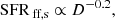 $$ \begin{aligned} {\text{ SFR}}_{\text{ ff,s}} \propto D^{-0.2}, \end{aligned} $$