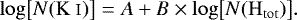 \begin{equation*}\mathrm{log}\big[N(\mathrm{K~\textsc{i}})\big] = A &#x002B; B \times \mathrm{log}\big[N(\mathrm{H_{tot}})\big]. \end{equation*}