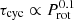 $ \tau_{\mathrm{cyc}} \propto P_{\mathrm{rot}}^{0.1} $