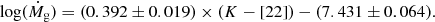 $$ \begin{aligned} \log (\dot{M}_{\rm g})=(0.392\pm 0.019)\times (K-[22]) - (7.431\pm 0.064). \end{aligned} $$