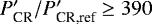 $P_{\textrm{CR}}&#x0027;/P_{\textrm{CR,ref}}&#x0027; \ge 390$
