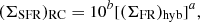 $$ \begin{aligned} (\Sigma _{\rm SFR})_{\rm RC} = 10^b [(\Sigma _{\rm FR})_{\rm hyb}]^{a}, \end{aligned} $$