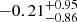 $ -0.21^{+0.95}_{-0.86} $