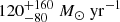 $ 120^{+160}_{-80}~{{M}}_{\odot}~{\mathrm{yr}}^{-1} $