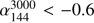 $ \alpha_{144}^{3000} < -0.6 $