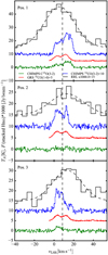 Thumbnail: Fig. 3 Refer to the following caption and surrounding text.