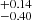 $ ^{+0.14}_{-0.40} $