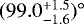 $(99.0^{&#x002B;1.5}_{-1.6})^{\circ}$