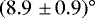 $(8.9\,{\,\pm\,}0.9)^{\circ}$