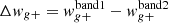 $ \Delta w_{g+}=w_{g+}^{\mathrm{band1}}-w_{g+}^{\mathrm{band2}} $