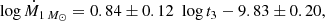 $$ \begin{aligned} \log \dot{M}_{1\,M_\odot }=0.84\pm 0.12\,\,\log t_3-9.83\pm 0.20 ,\end{aligned} $$