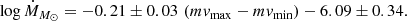 $$ \begin{aligned} \log \dot{M}_{M_\odot } = -0.21\pm 0.03 \,\, (m{ v}_{\rm max}-m{ v}_{\rm min}) -6.09\pm 0.34 .\end{aligned} $$