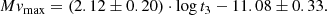 $$ \begin{aligned} M{ v}_{\rm max} = (2.12\pm 0.20) \cdot \log t_3 - 11.08\pm 0.33 .\end{aligned} $$