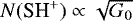 $N({\textrm{SH}^&#x002B;}) \propto \sqrt{G_0}$