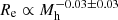 $ {R_{\rm{e}}} \propto M_{\rm{h}}^{ - 0.03 \pm 0.03} $