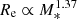 $ {R_{\rm{e}}} \propto M_{\rm{*}}^{1.37} $