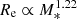 $ {R_{\rm{e}}} \propto M_{\rm{*}}^{1.22} $