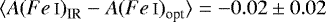 $\langle{A({Fe}\,{\textsc{i}})}_{\textrm{IR}}-{A({Fe}\,{\textsc{i}})}_{\textrm{opt}}\rangle = -0.02\pm 0.02$