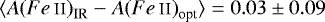 $\langle{A({Fe}\,{\textsc{ii}})}_{\textrm{IR}}-{A({Fe}\,{\textsc{ii}})}_{\textrm{opt}}\rangle = 0.03\pm 0.09$