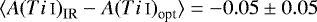 $\langle{A({Ti}\,{\textsc{i}})}_{\textrm{IR}}-{A({Ti}\,{\textsc{i}})}_{\textrm{opt}}\rangle = -0.05\pm 0.05$