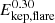 $ E_{\mathrm{kep,flare}}^{0.30} $