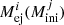 $ M_{{\rm{ej}}}^i(M_{{\rm{ini}}}^j) $