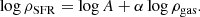 $$ \begin{aligned} \log \rho _\mathrm{SFR} = \log A + \alpha \log \rho _\mathrm{gas} . \end{aligned} $$