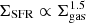 $ {\Sigma _{{\rm{SFR}}}} \propto \Sigma _{{\rm{gas}}}^{1.5} $