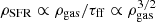 $ {\rho _{{\rm{SFR}}}} \propto {\rho _{{\rm{gas}}}}/{\tau _{{\rm{ff}}}} \propto \rho _{{\rm{gas}}}^{3/2} $