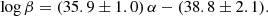 $$ \begin{aligned} \log \beta = (35.9\pm 1.0)\,\alpha - (38.8\pm 2.1). \end{aligned} $$