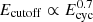 $ E_{\mathrm{cutoff}}\propto E_{\mathrm{cyc}}^{0.7} $